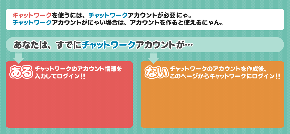 チャットワークアカウントを作成しようにゃん！